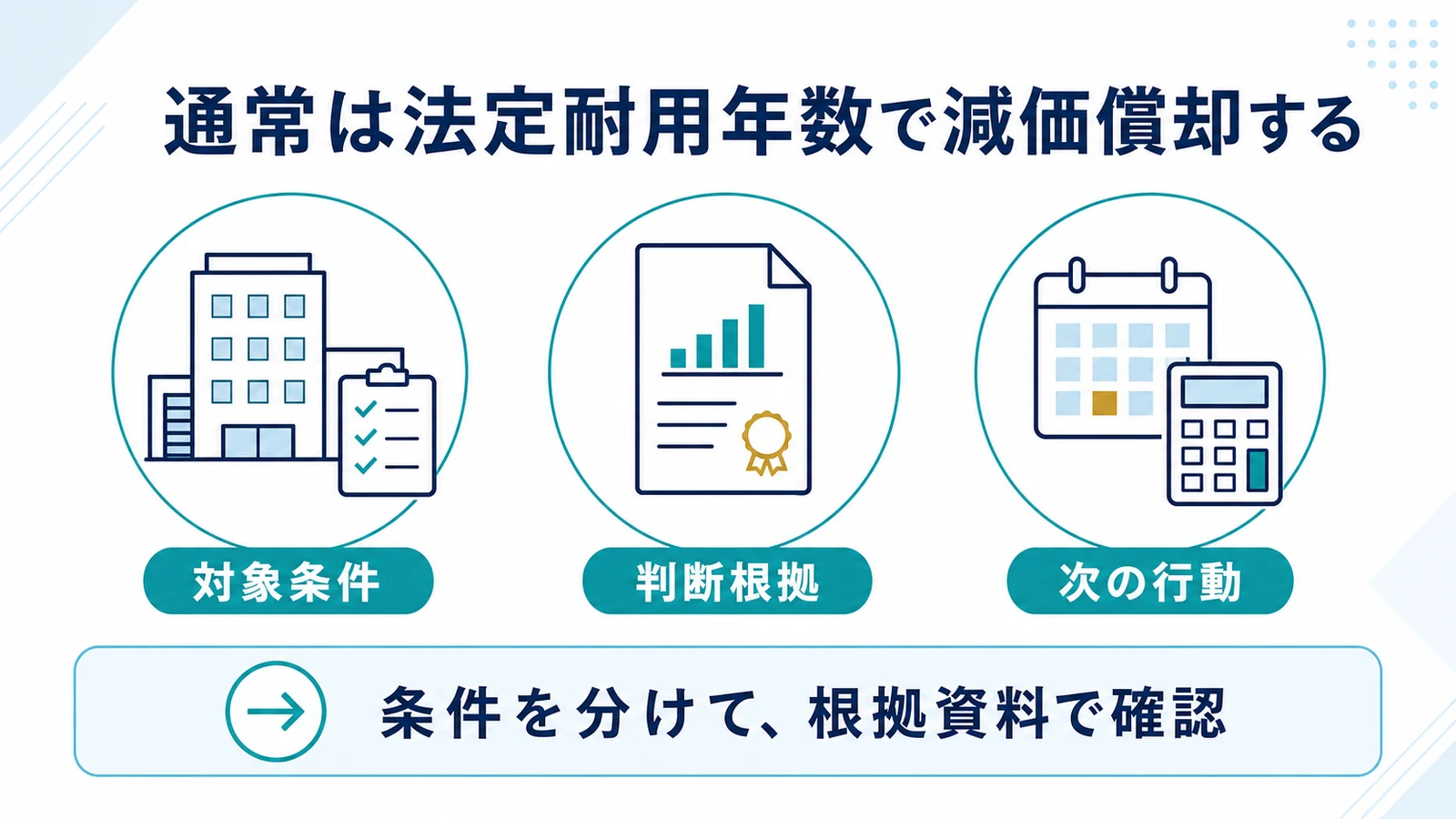 通常は法定耐用年数で減価償却する