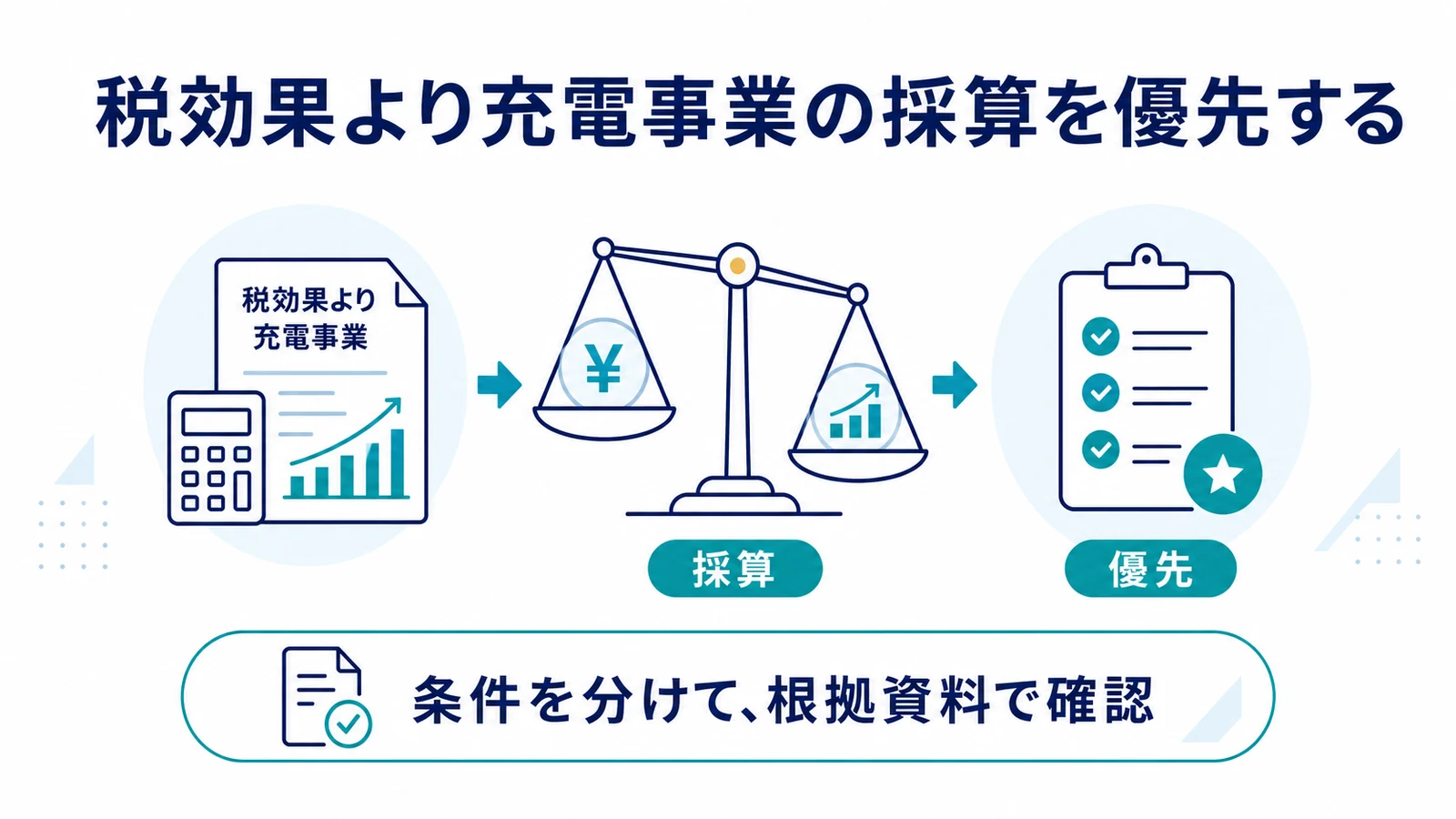 税効果より充電事業の採算を優先する