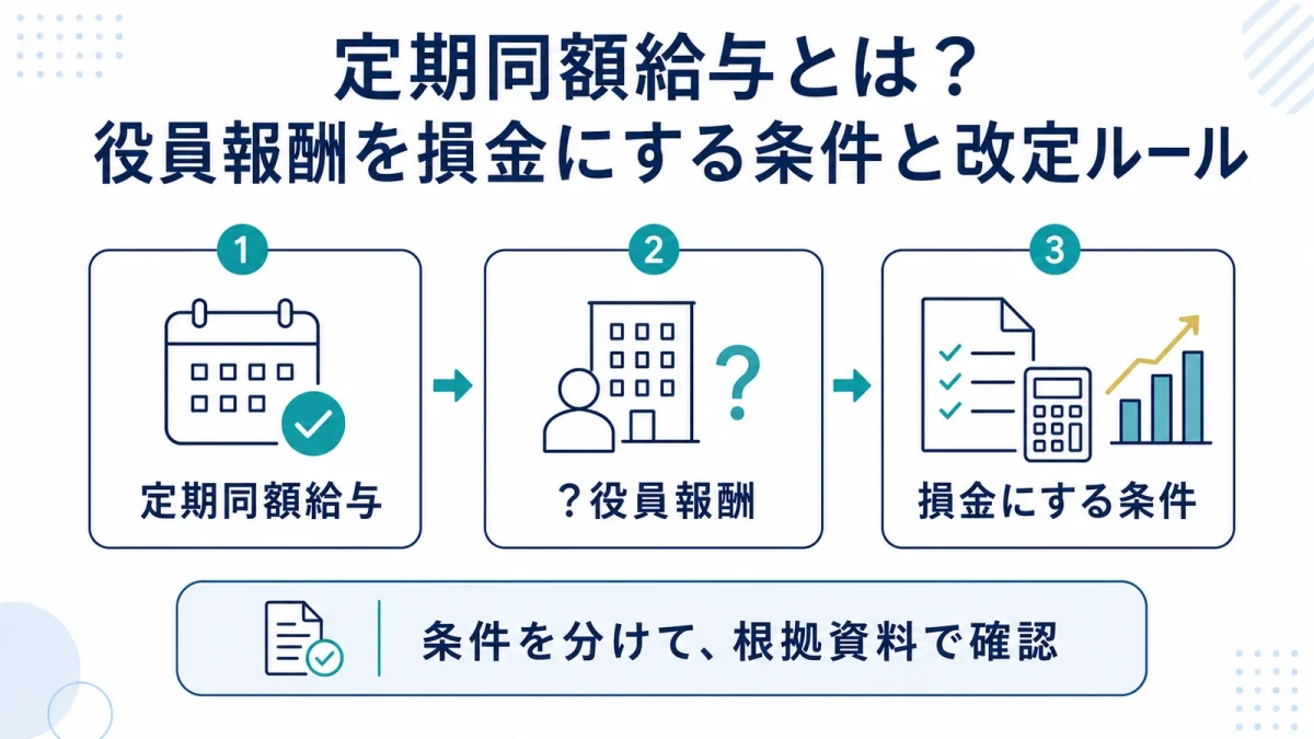 定期同額給与とは？役員報酬を損金にする条件と改定ルール