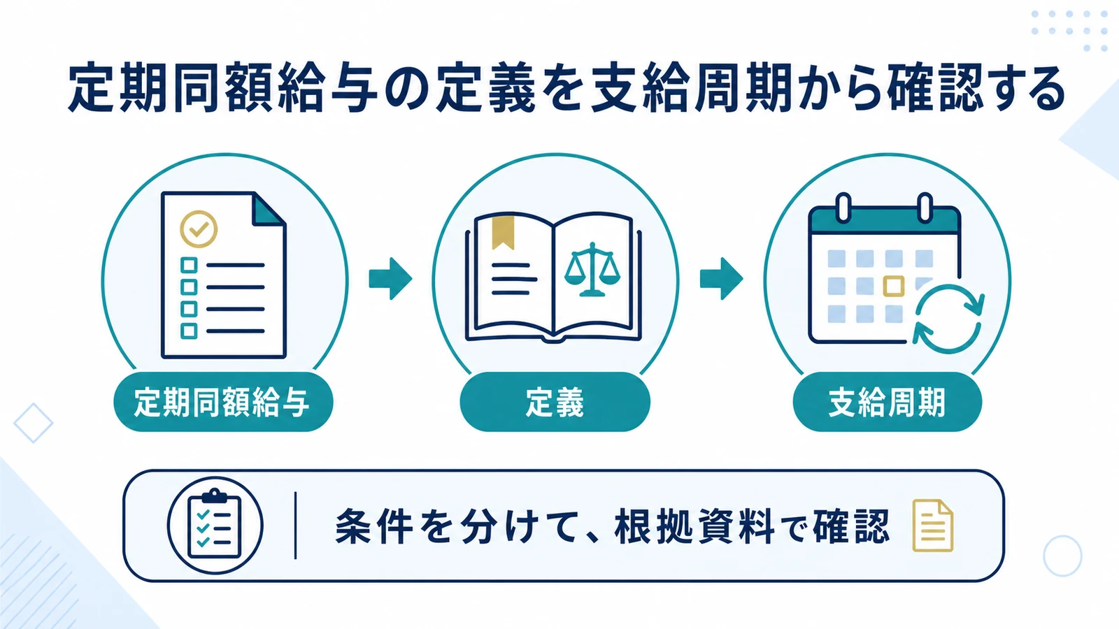 定期同額給与の定義を支給周期から確認する