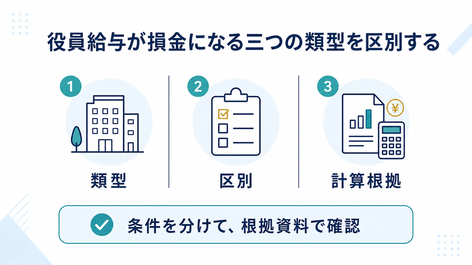 役員給与が損金になる三つの類型を区別する
