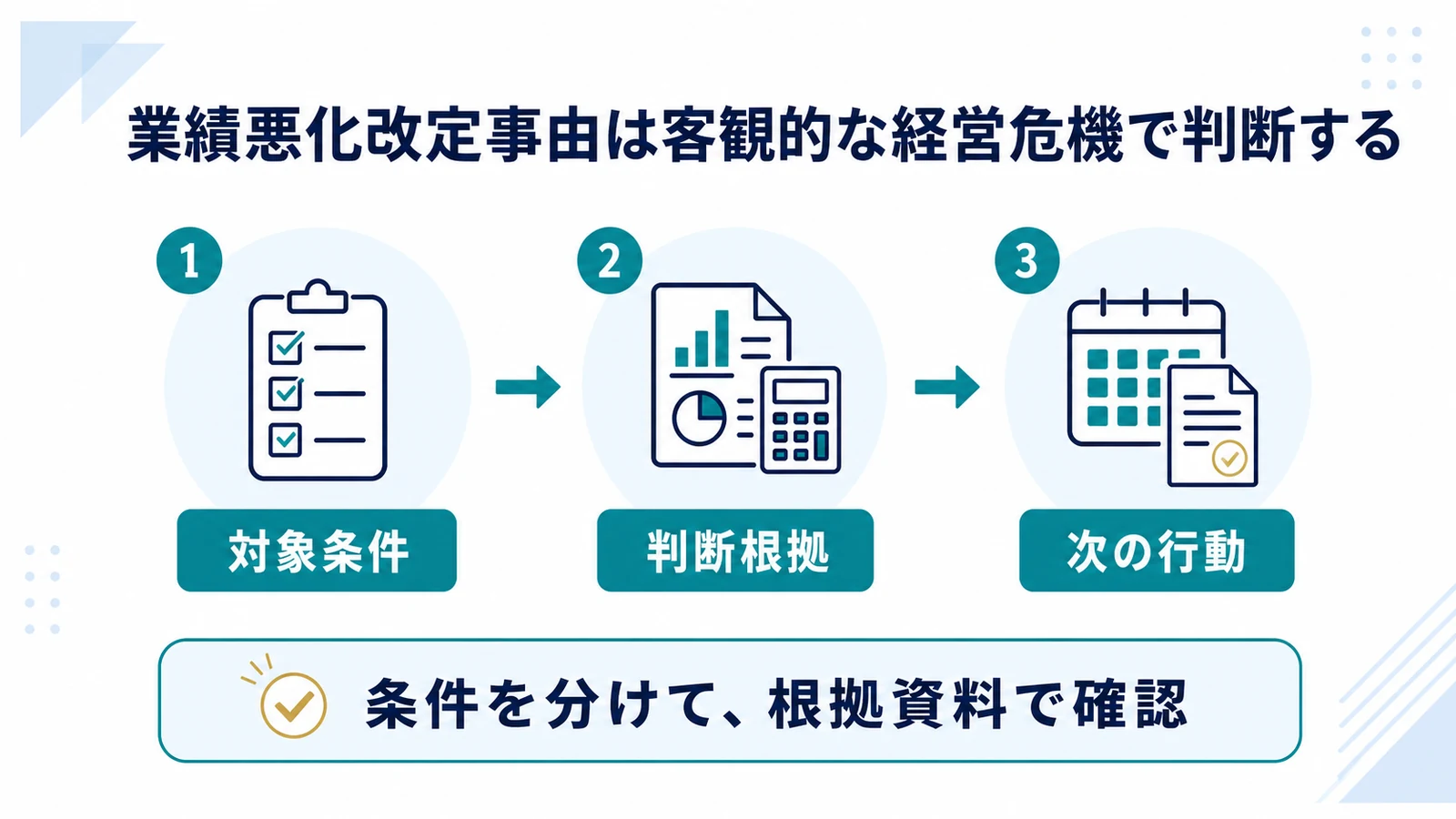 業績悪化改定事由は客観的な経営危機で判断する