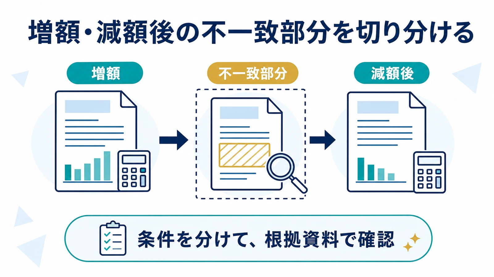 増額・減額後の不一致部分を切り分ける