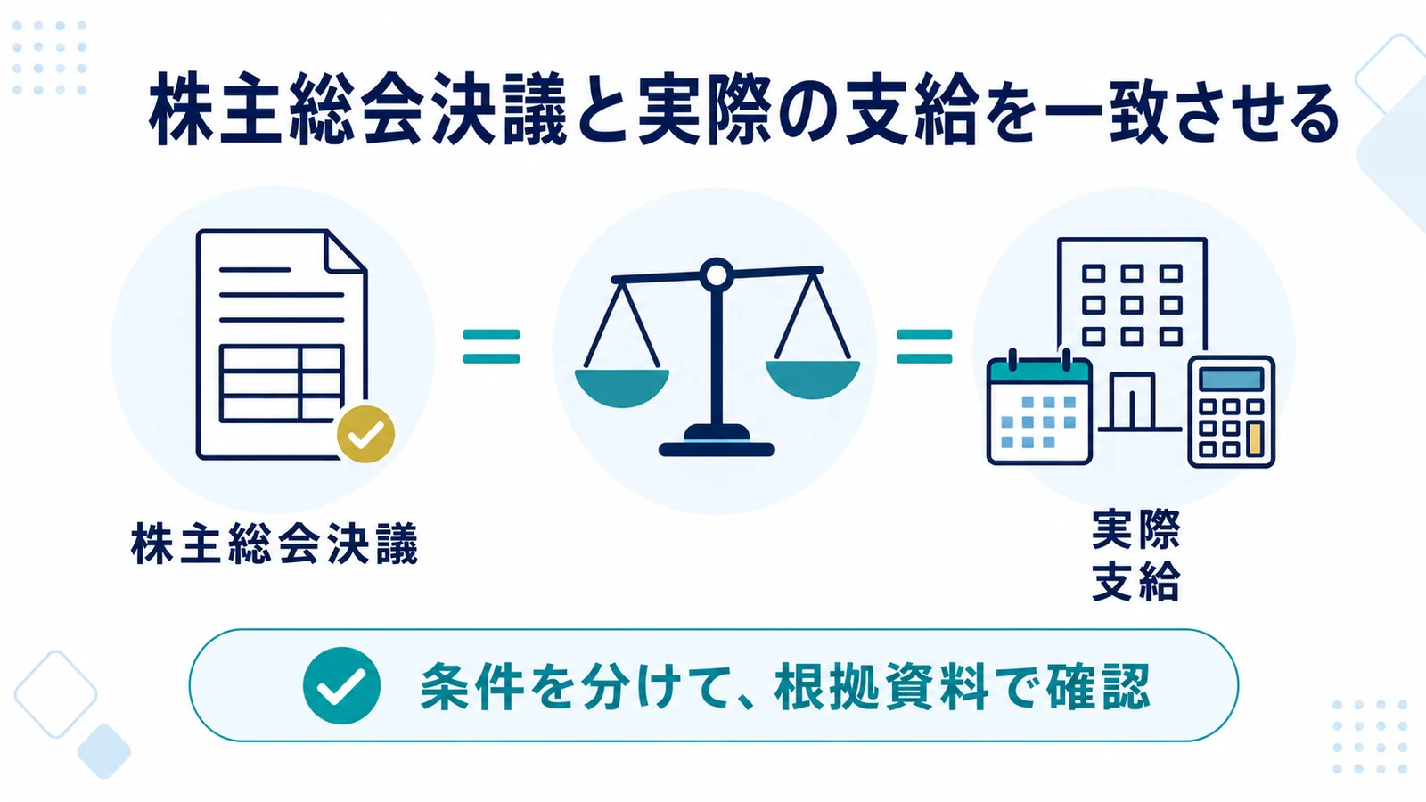 株主総会決議と実際の支給を一致させる