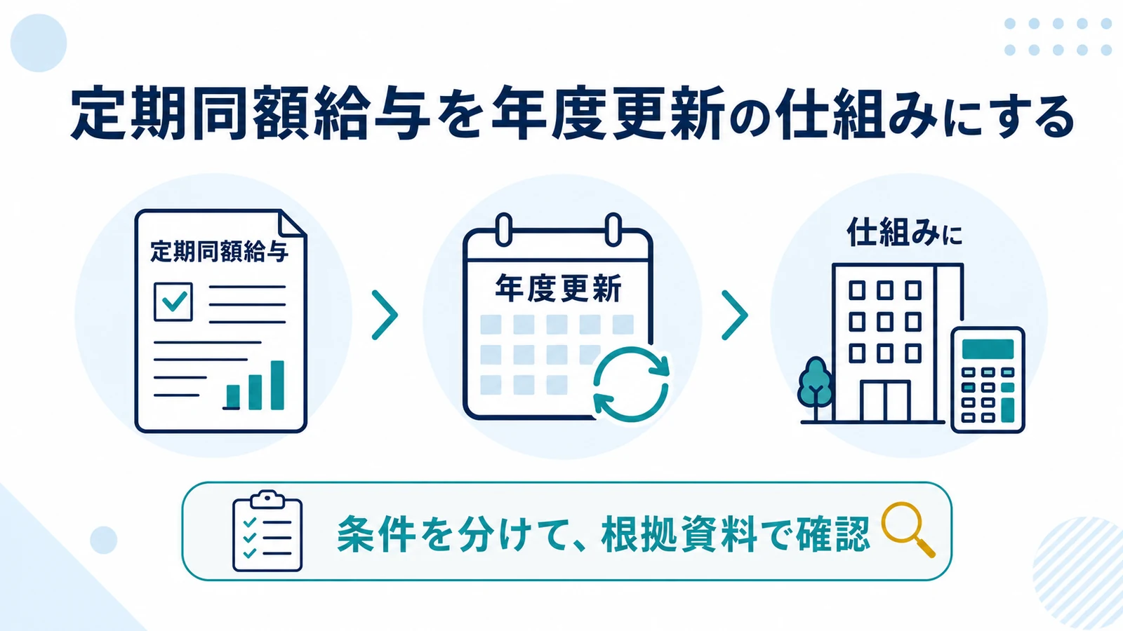 定期同額給与を年度更新の仕組みにする