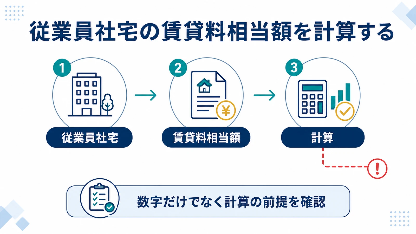 従業員社宅の賃貸料相当額を計算する