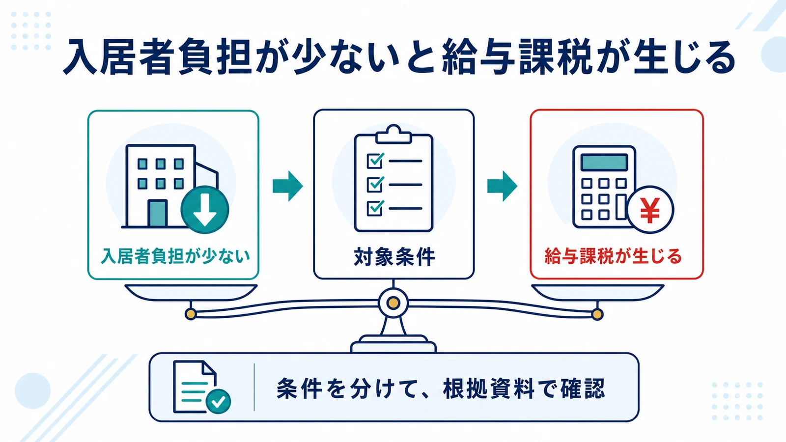 入居者負担が少ないと給与課税が生じる