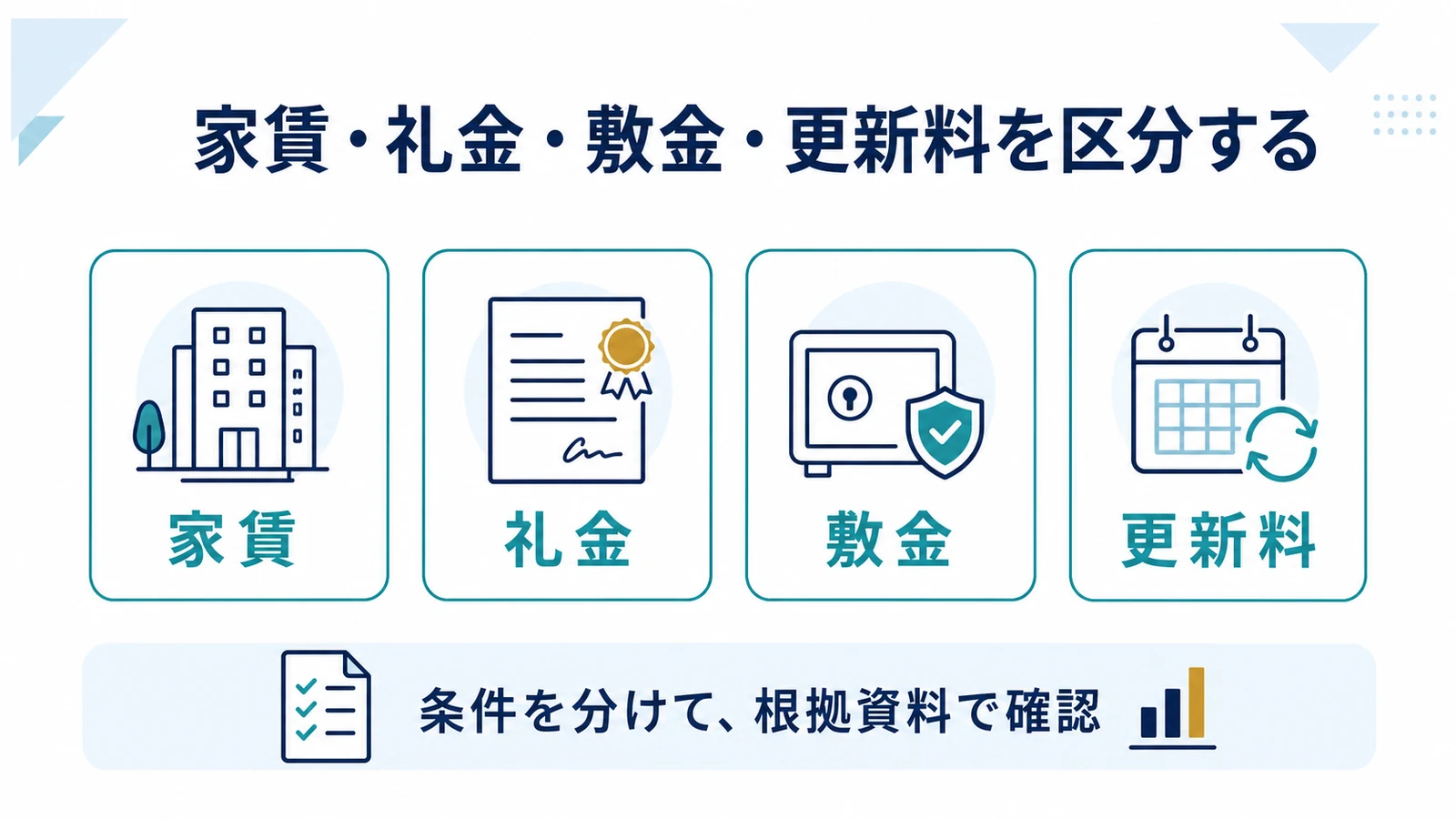 家賃・礼金・敷金・更新料を区分する