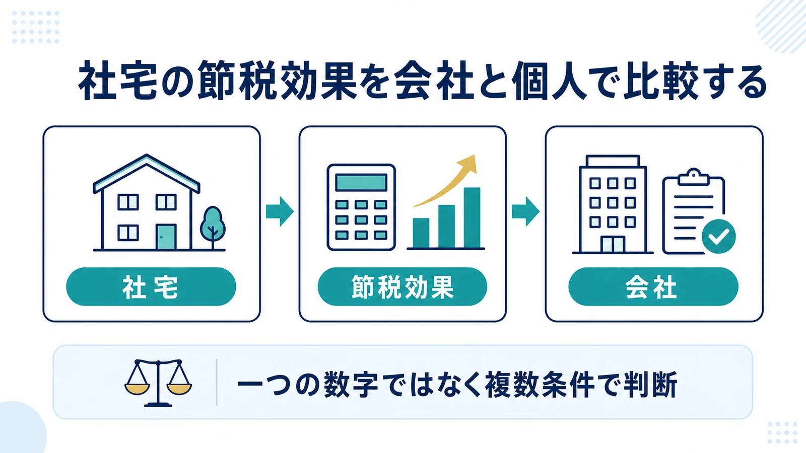 社宅の節税効果を会社と個人で比較する