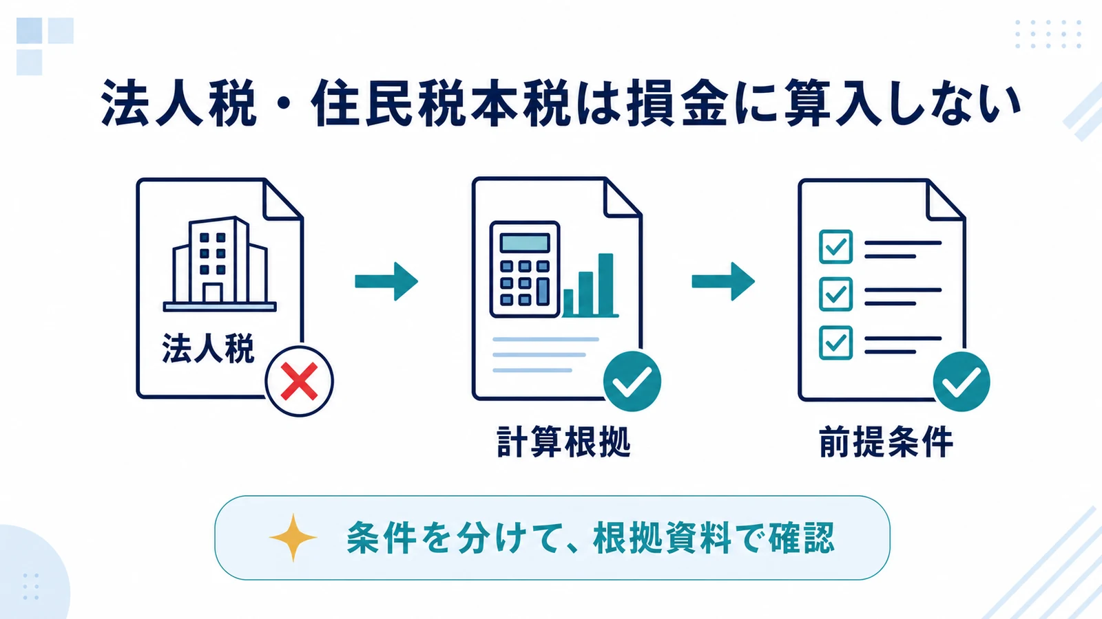 法人税・住民税本税は損金に算入しない