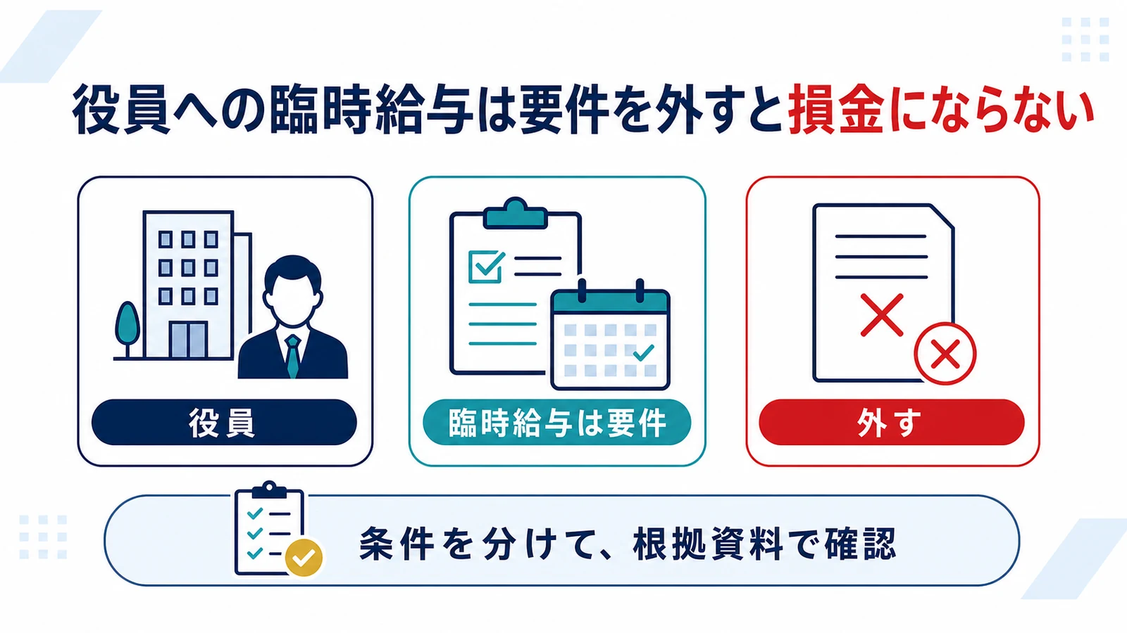 役員への臨時給与は要件を外すと損金にならない