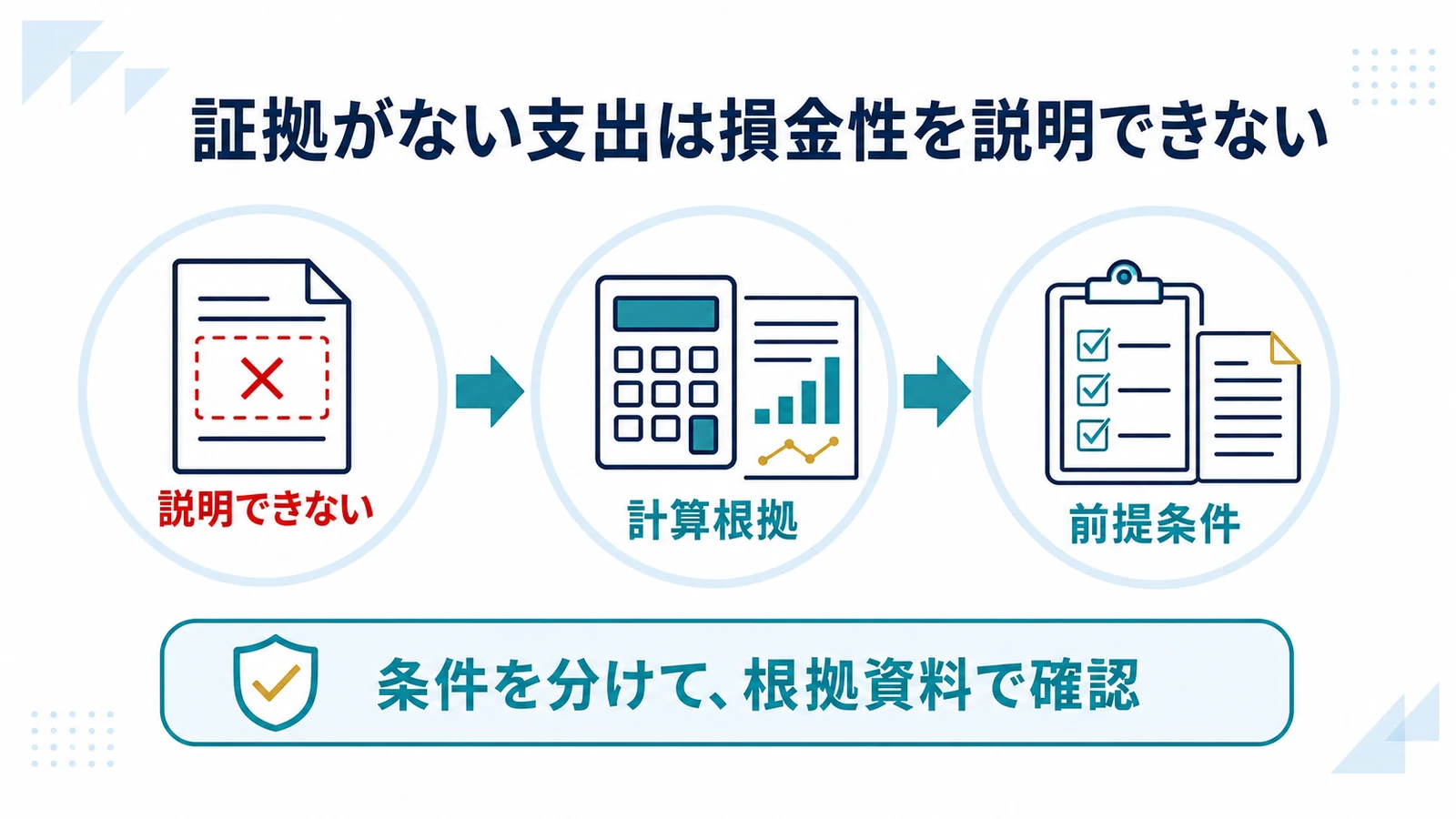 証拠がない支出は損金性を説明できない