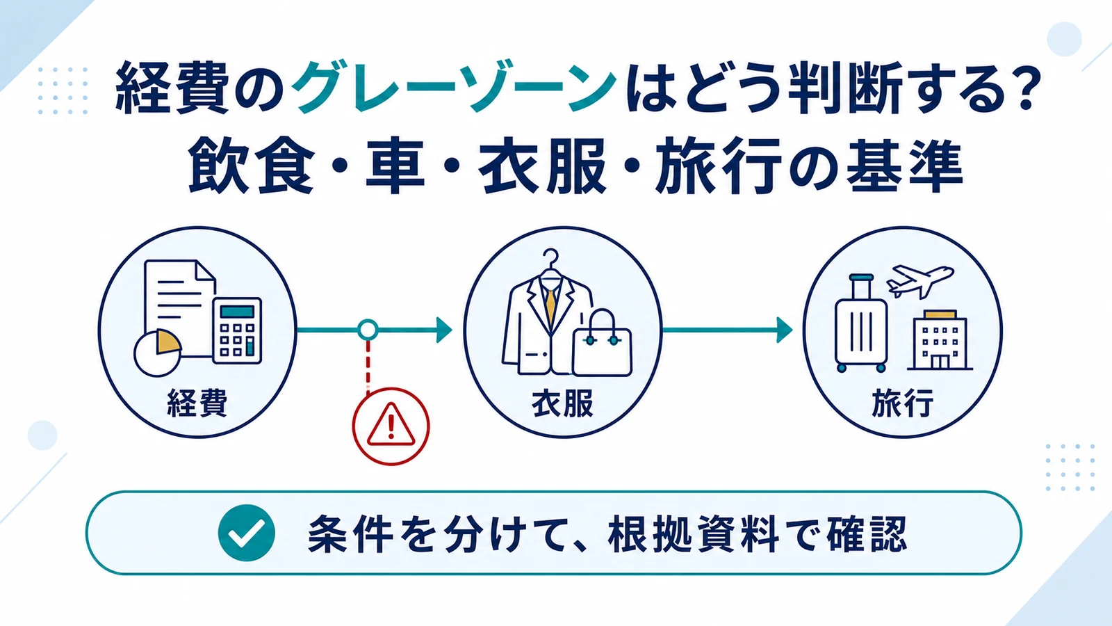 経費のグレーゾーンはどう判断する?飲食・車・衣服・旅行の基準