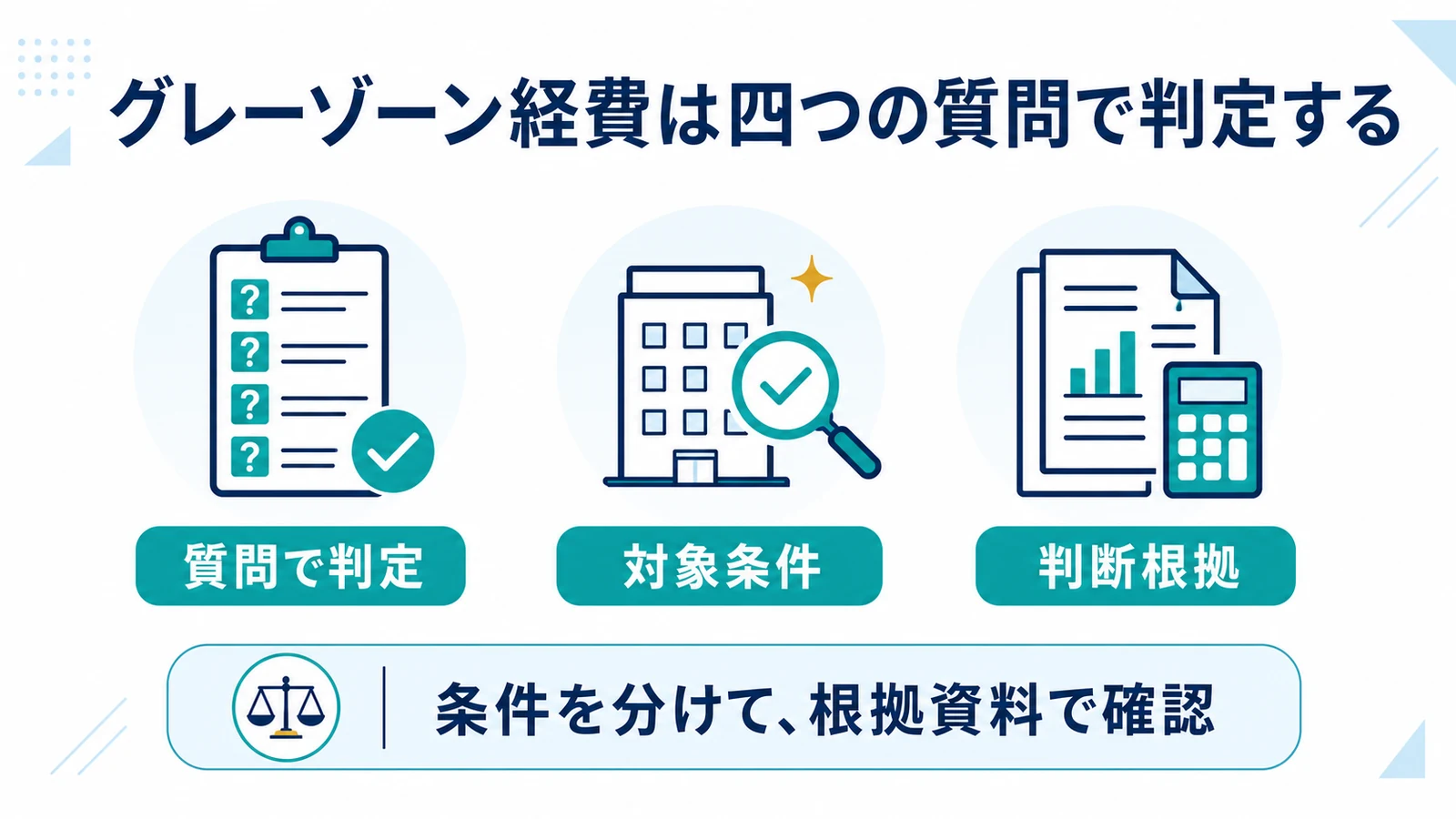 グレーゾーン経費は四つの質問で判定する