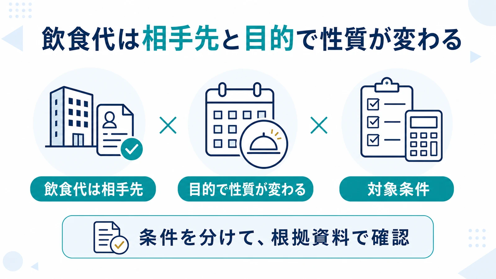 飲食代は相手先と目的で性質が変わる