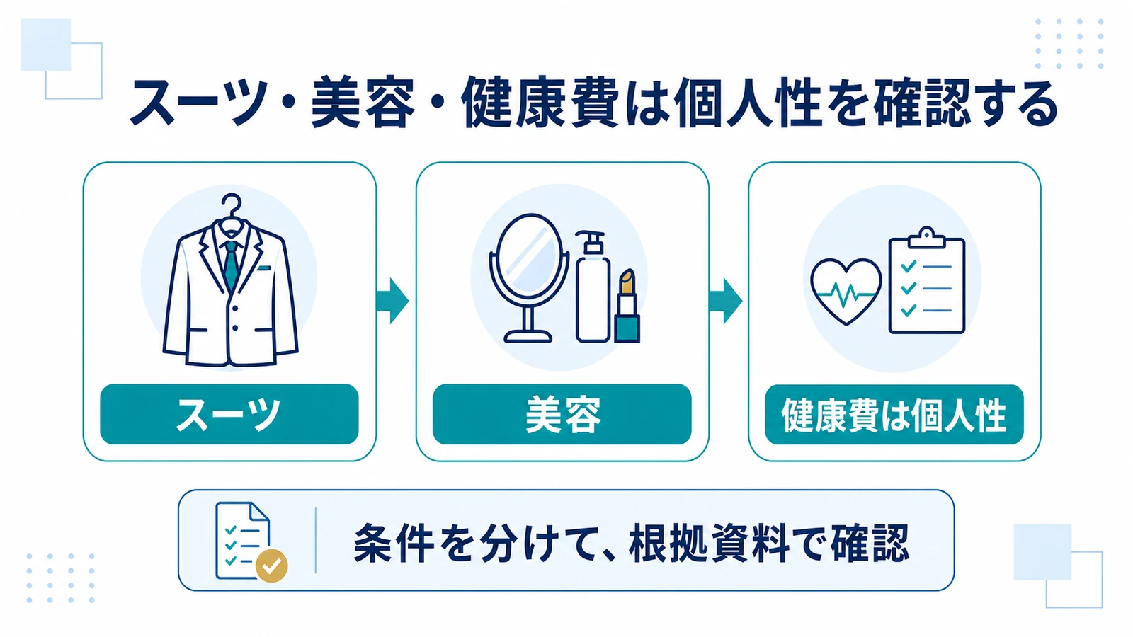スーツ・美容・健康費は個人性を確認する