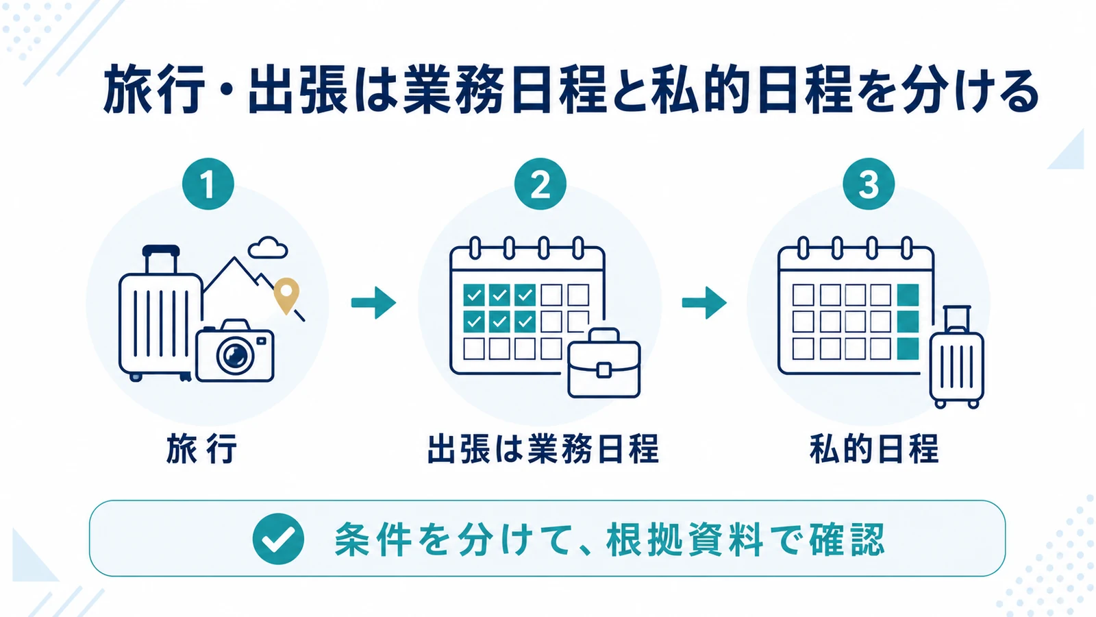 旅行・出張は業務日程と私的日程を分ける