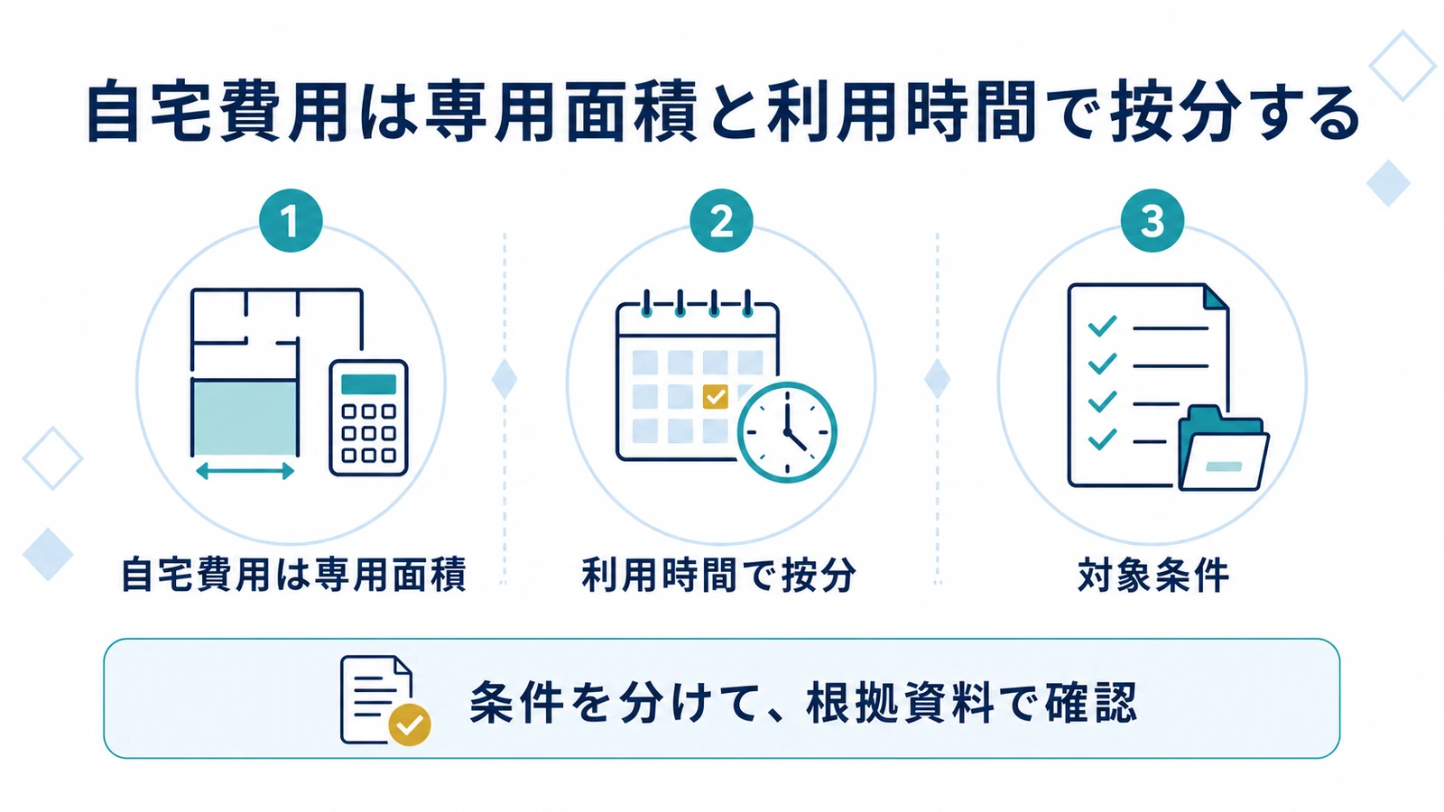 自宅費用は専用面積と利用時間で按分する