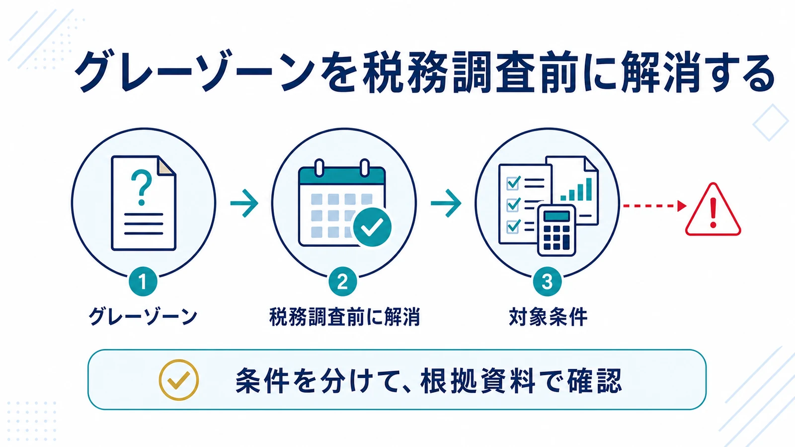 グレーゾーンを税務調査前に解消する