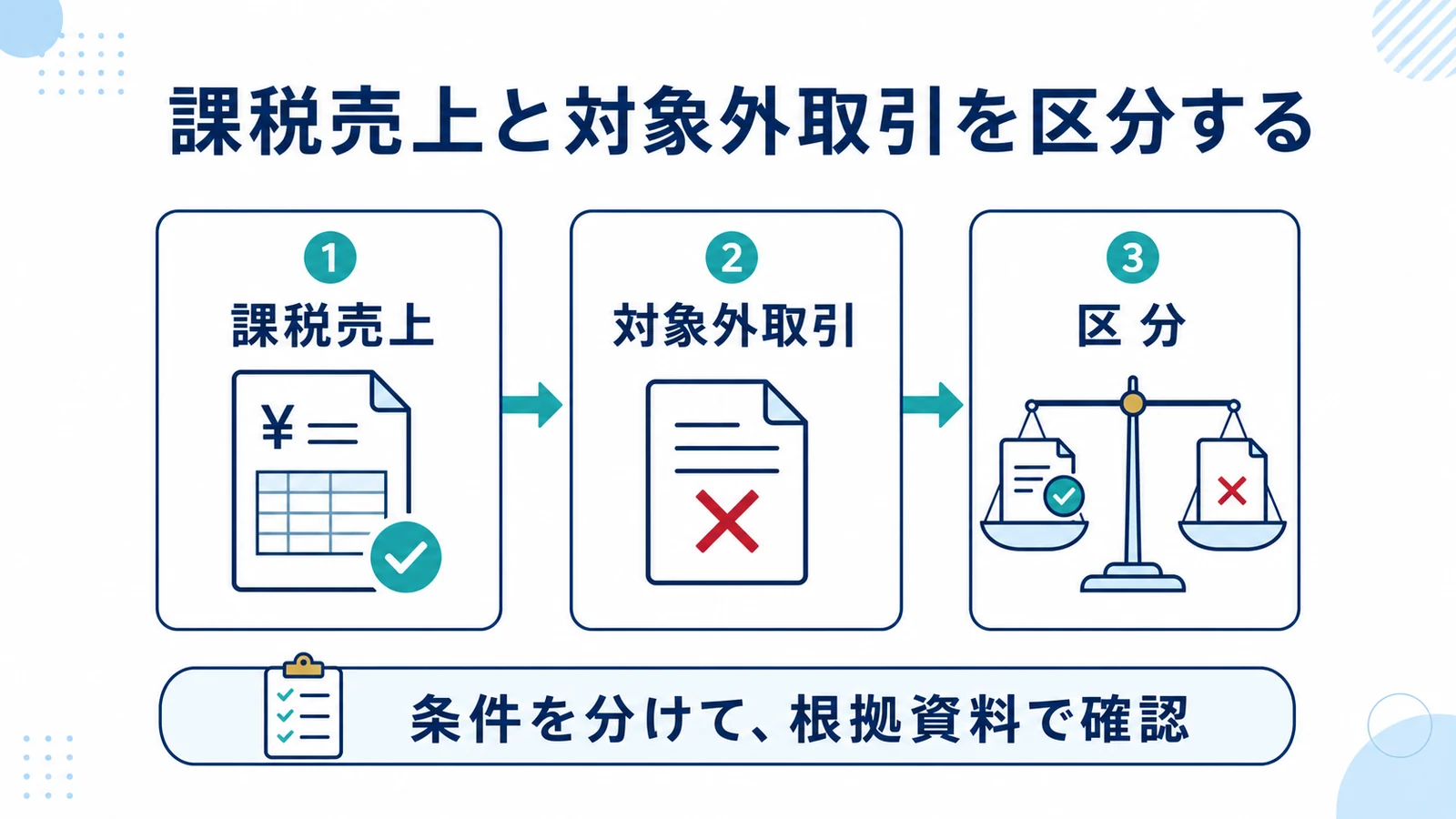 課税売上と対象外取引を区分する