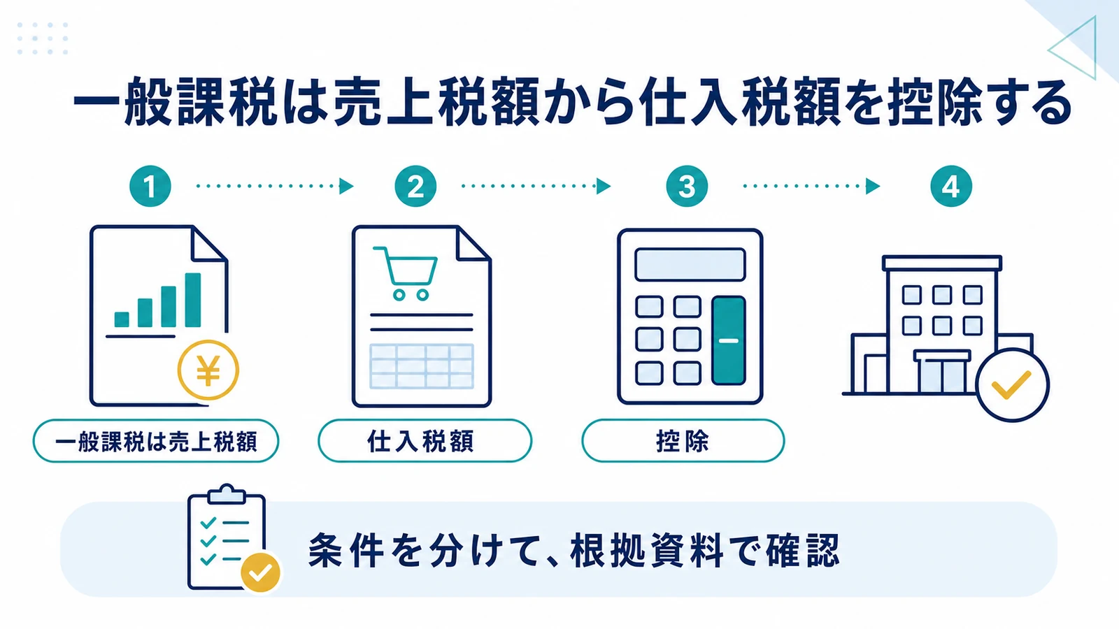 一般課税は売上税額から仕入税額を控除する