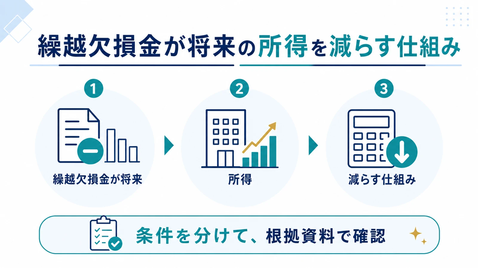 繰越欠損金が将来の所得を減らす仕組み