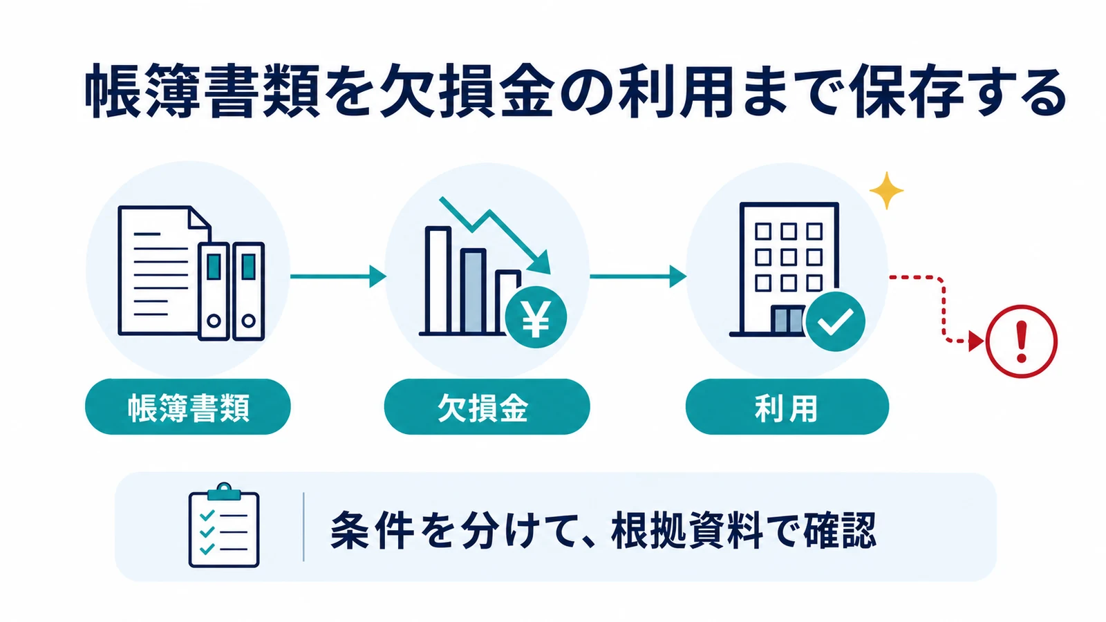 帳簿書類を欠損金の利用まで保存する