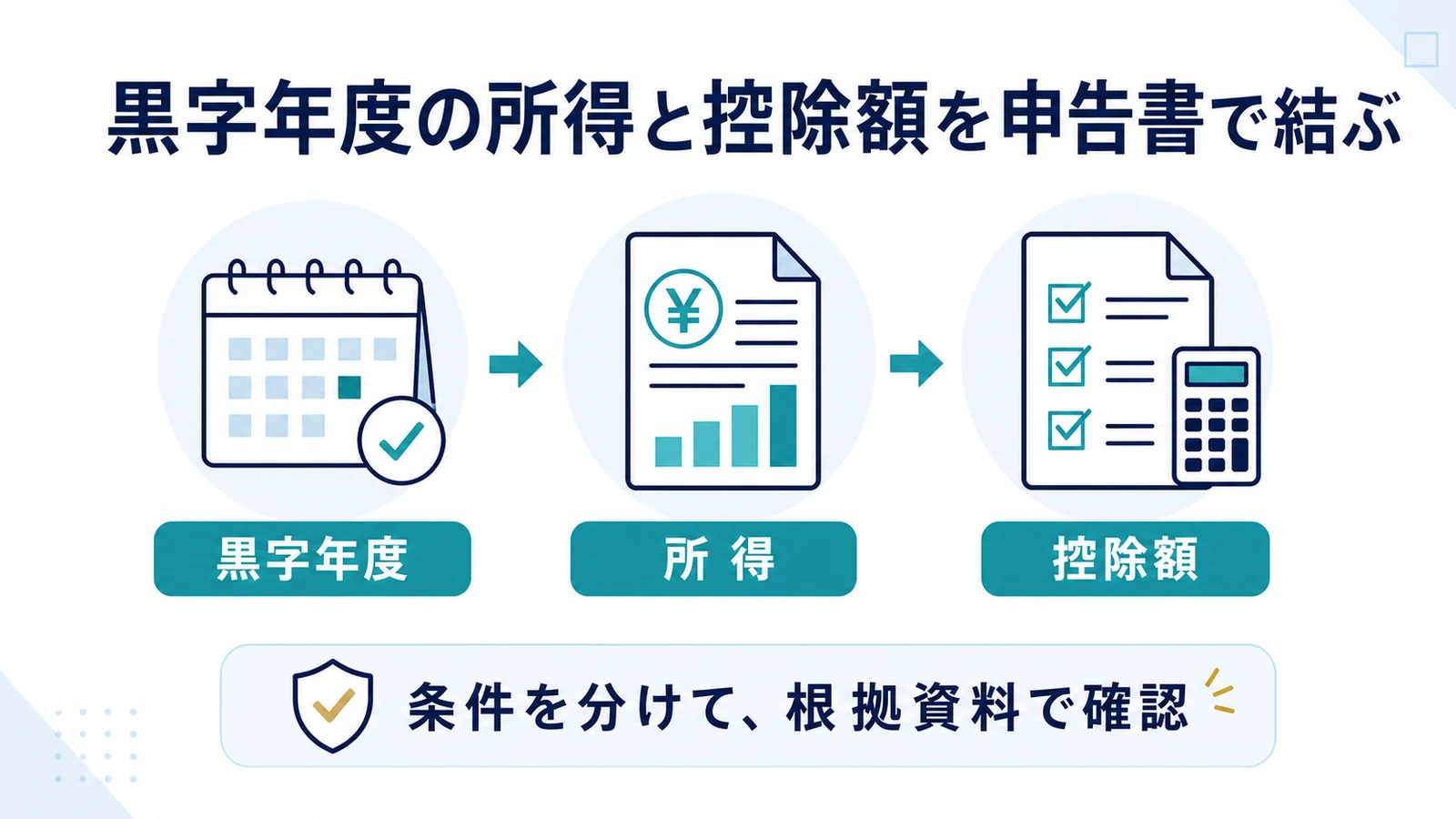 黒字年度の所得と控除額を申告書で結ぶ