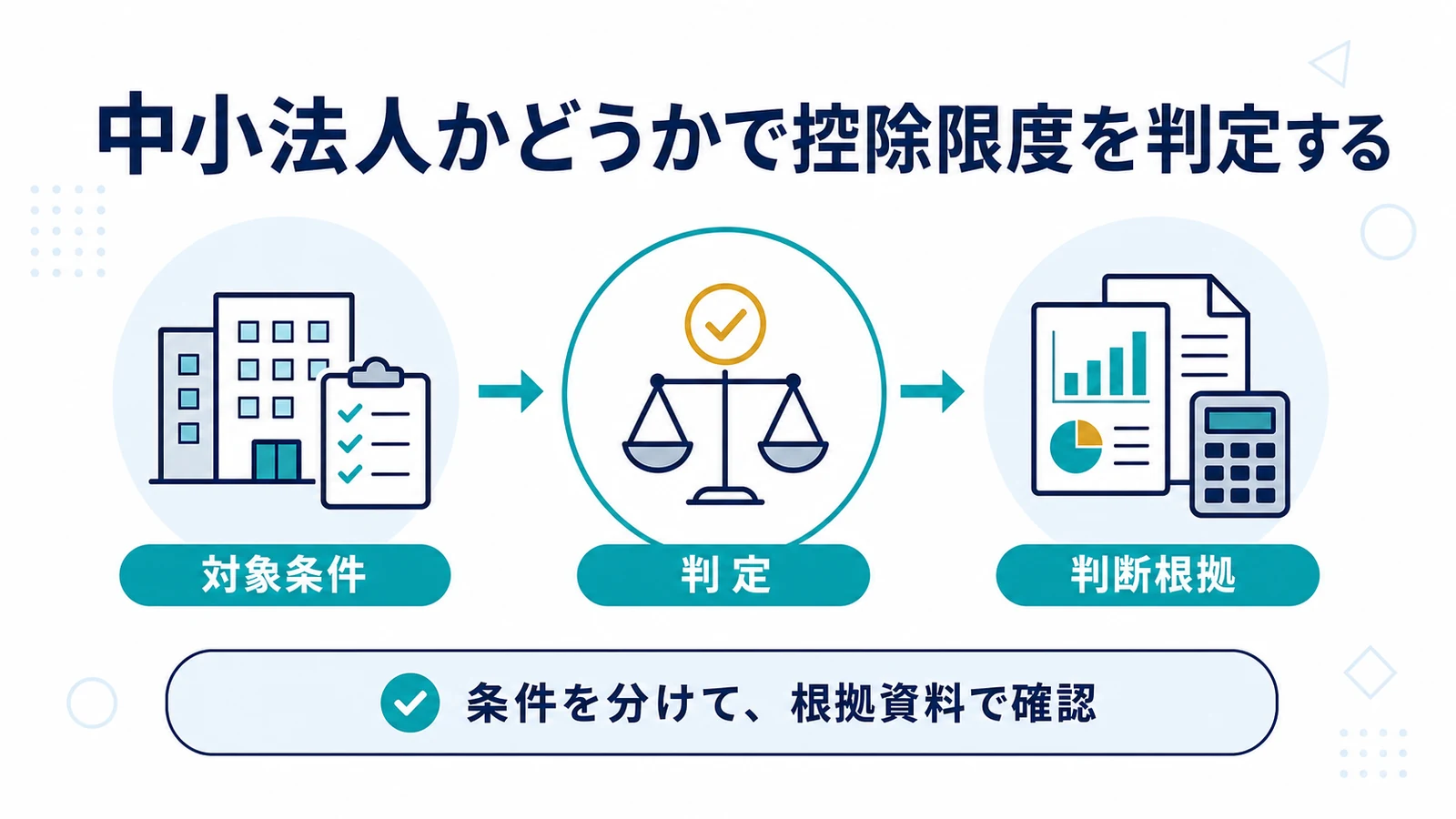 中小法人かどうかで控除限度を判定する