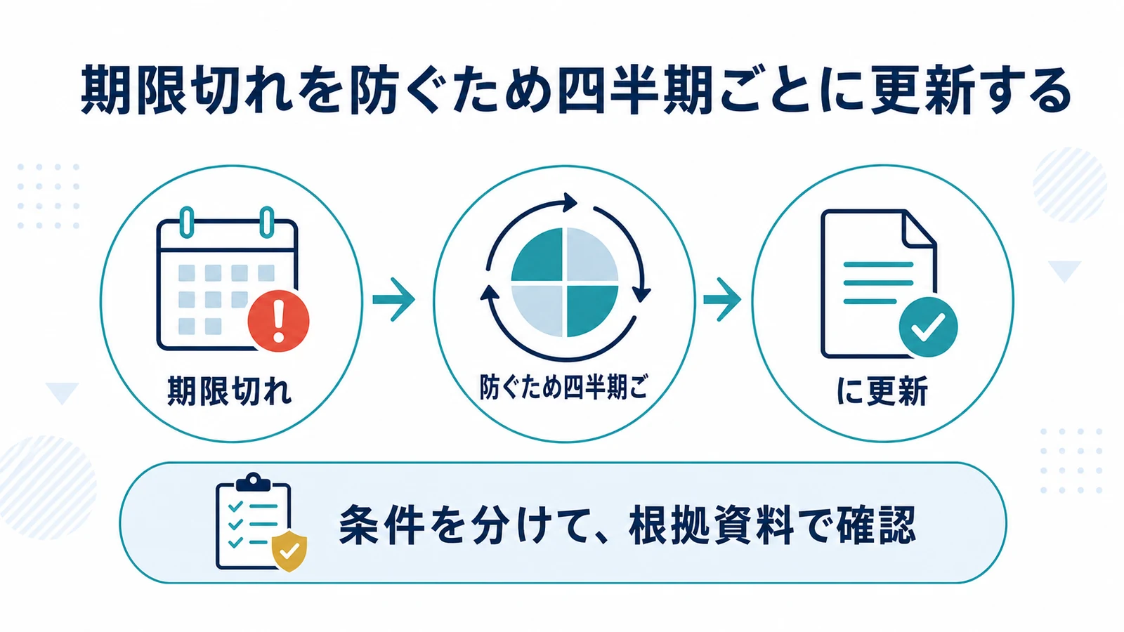 期限切れを防ぐため四半期ごとに更新する