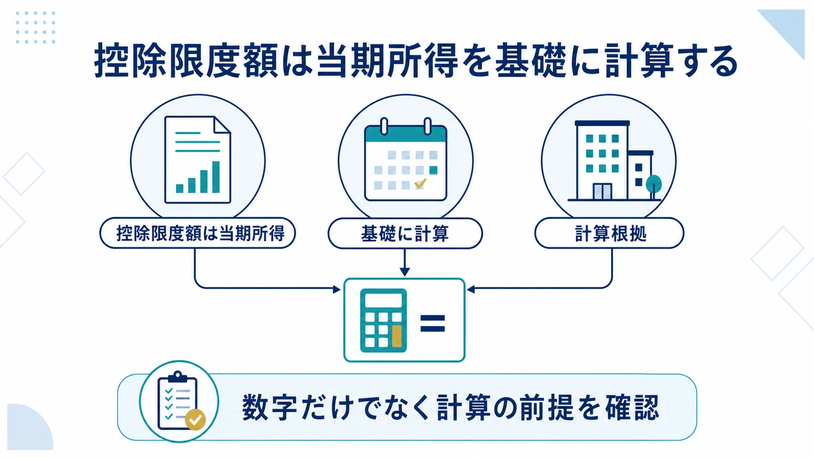 控除限度額は当期所得を基礎に計算する