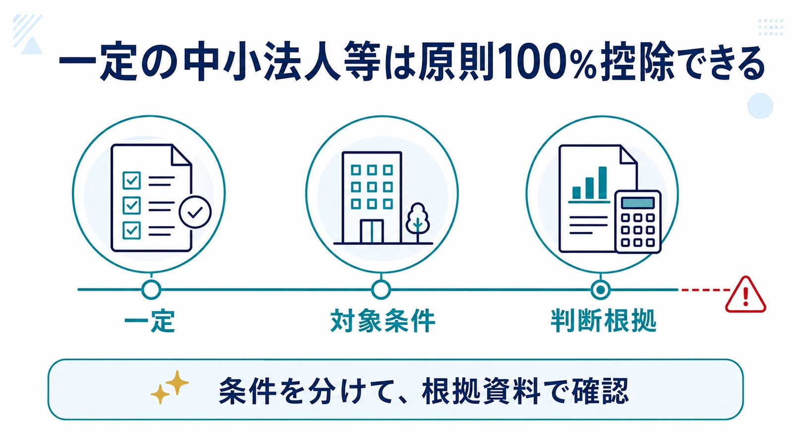 一定の中小法人等は原則100%控除できる