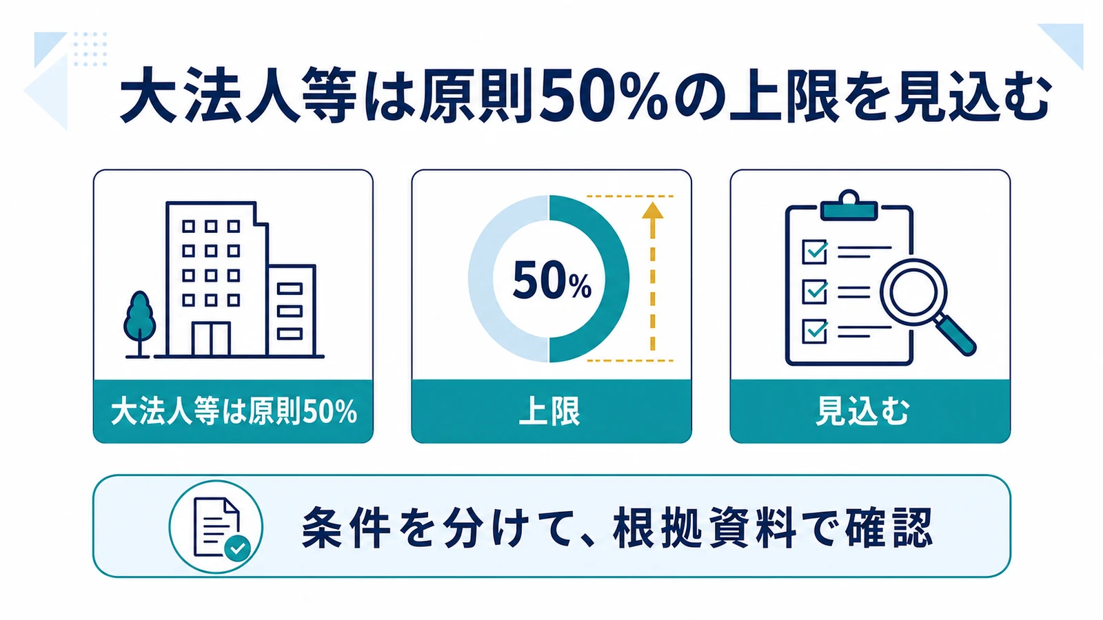 大法人等は原則50%の上限を見込む