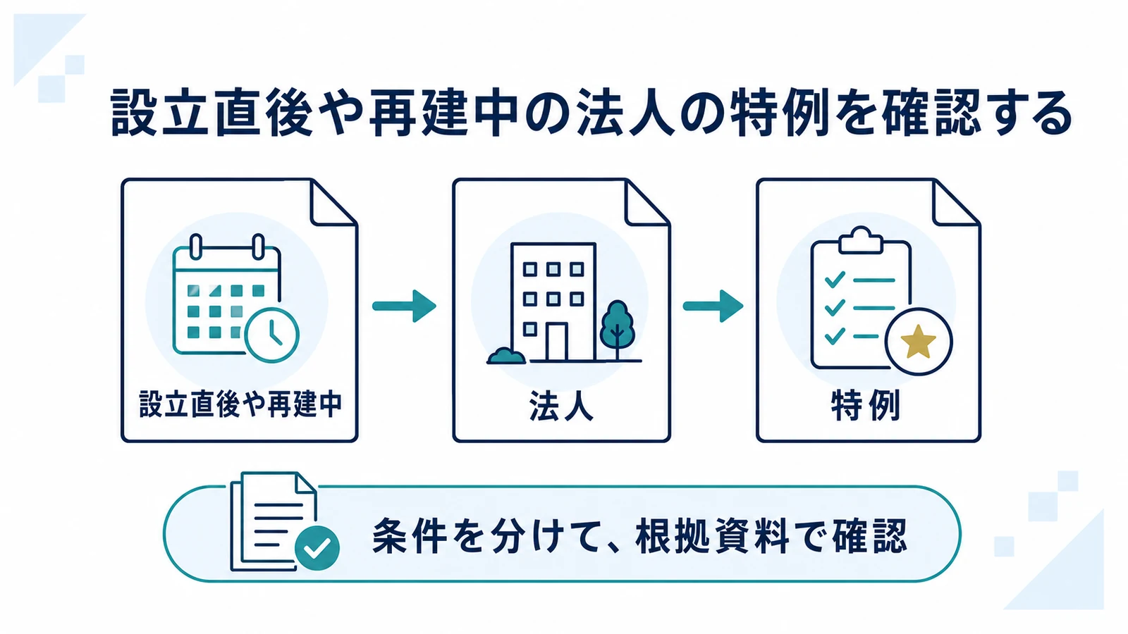 設立直後や再建中の法人の特例を確認する