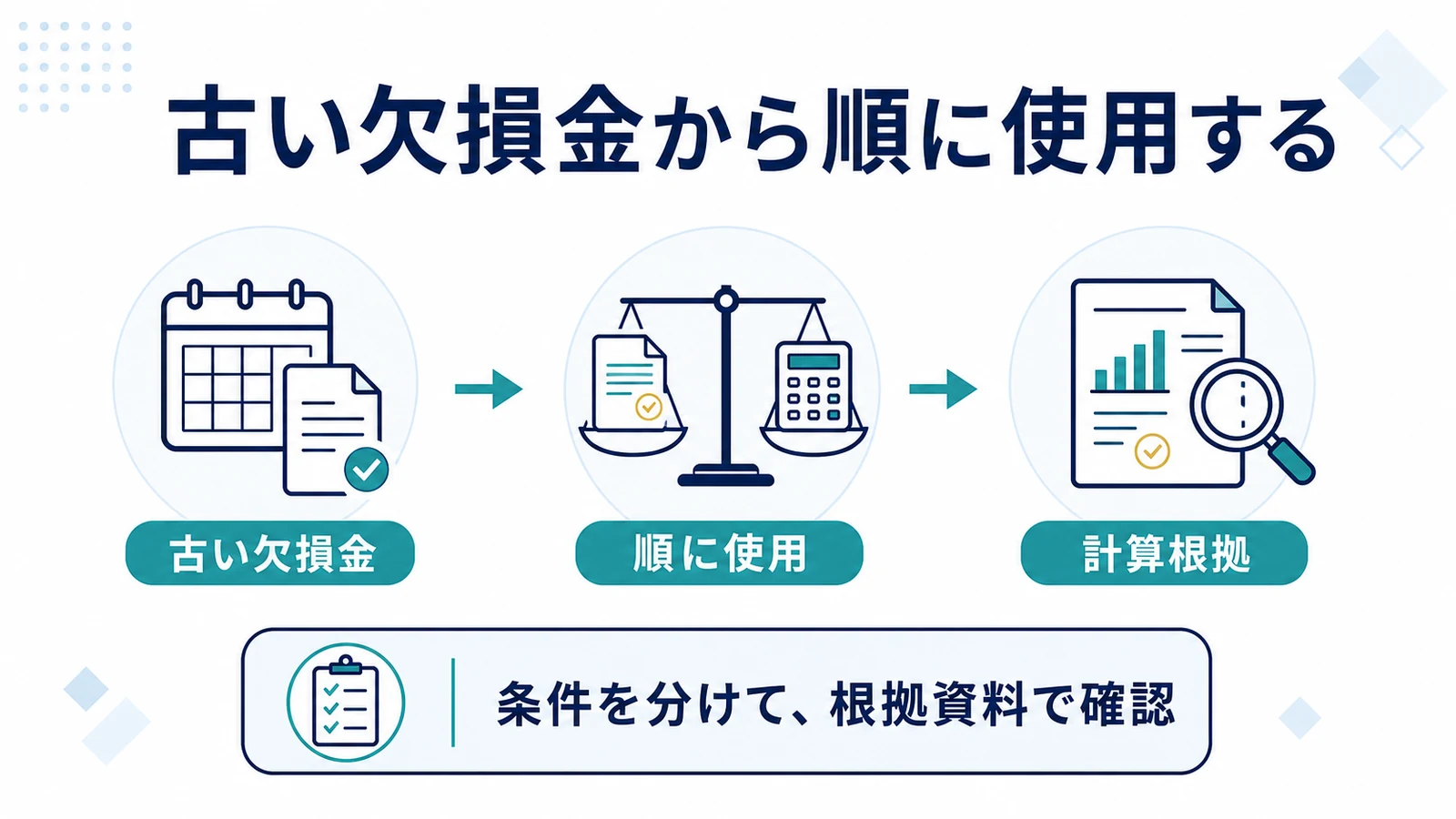 古い欠損金から順に使用する