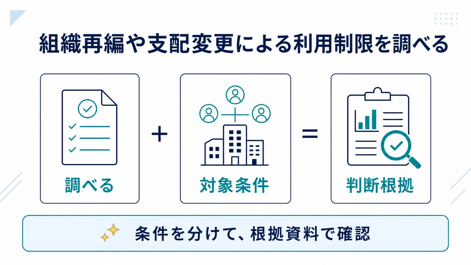 組織再編や支配変更による利用制限を調べる