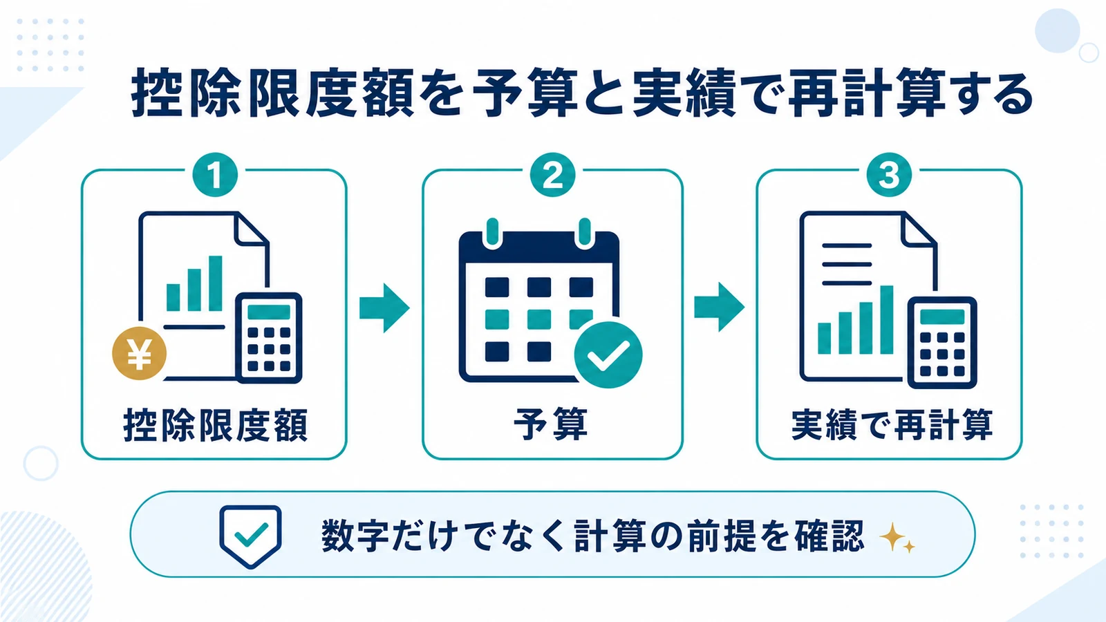 控除限度額を予算と実績で再計算する