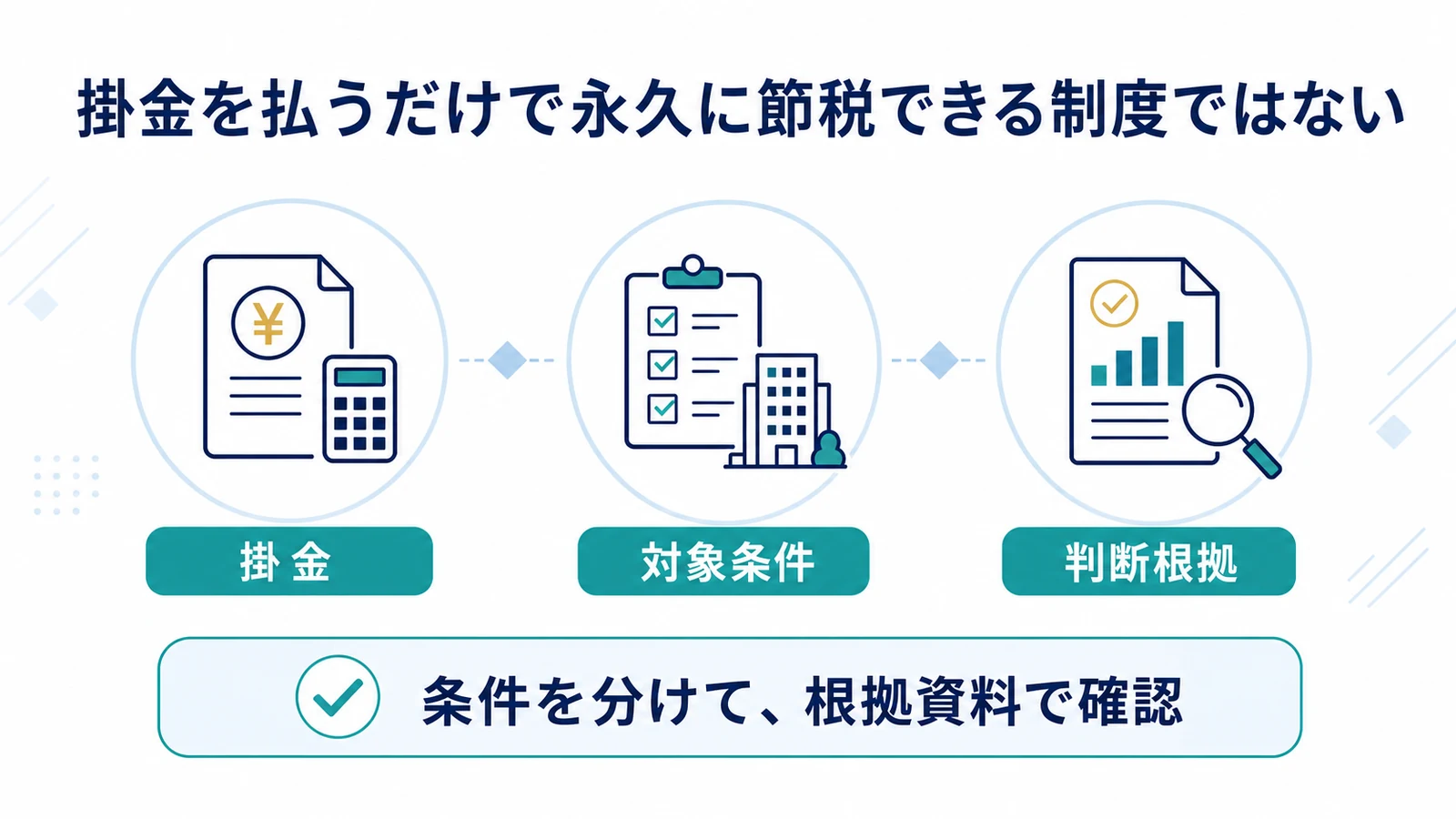 掛金を払うだけで永久に節税できる制度ではない