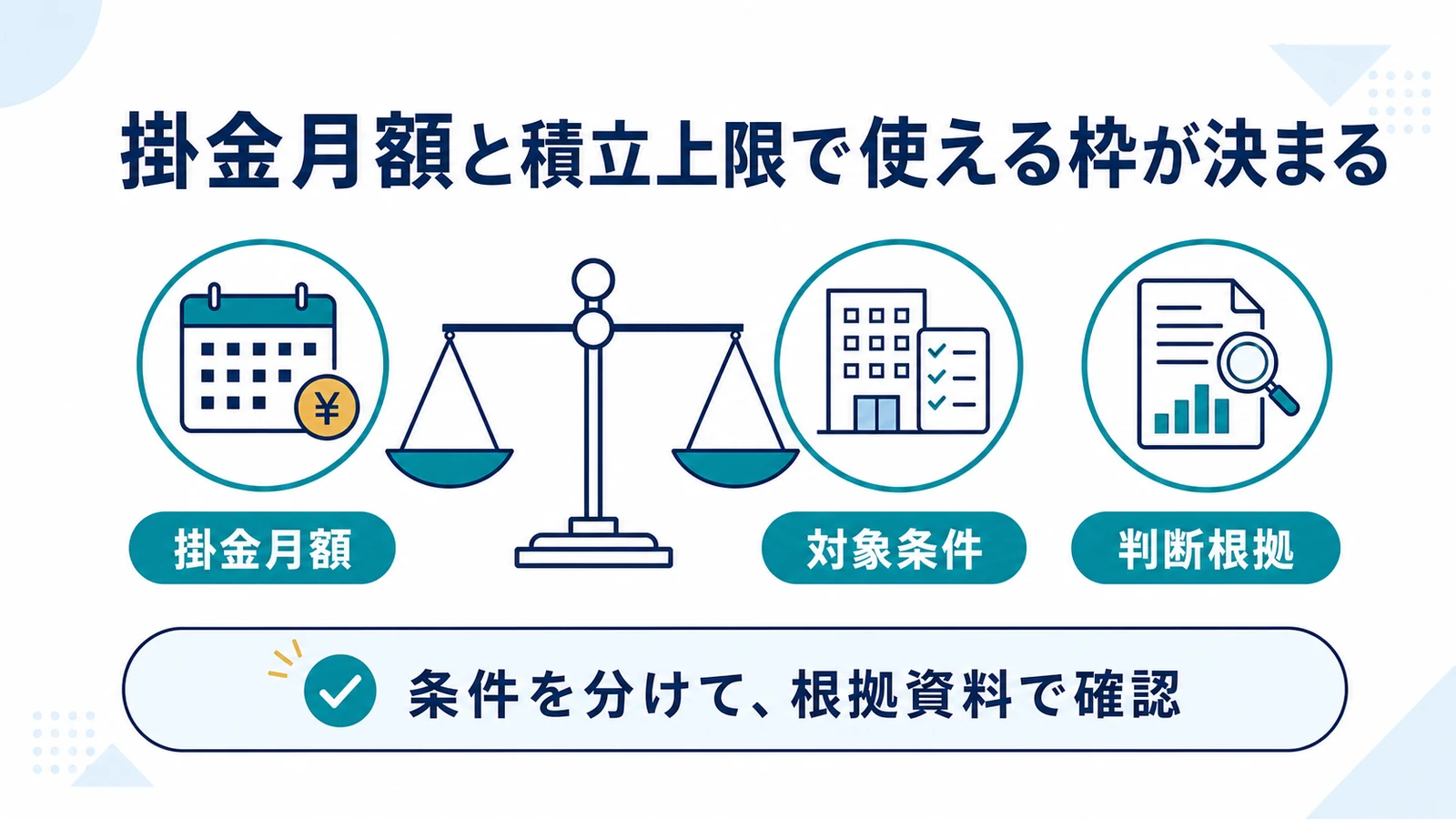 掛金月額と積立上限で使える枠が決まる