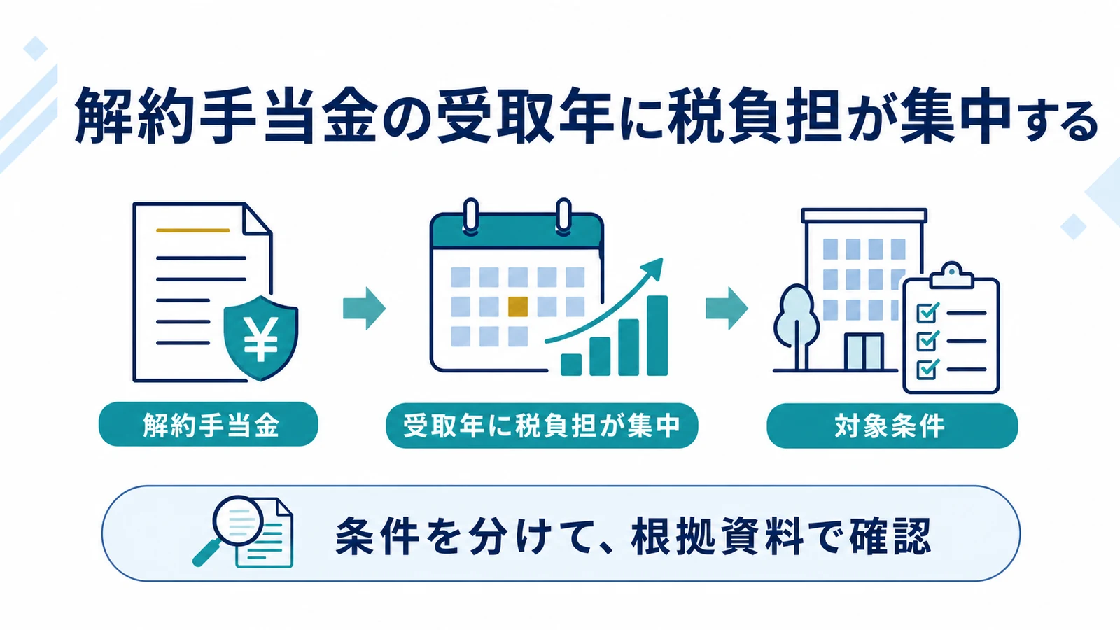 解約手当金の受取年に税負担が集中する