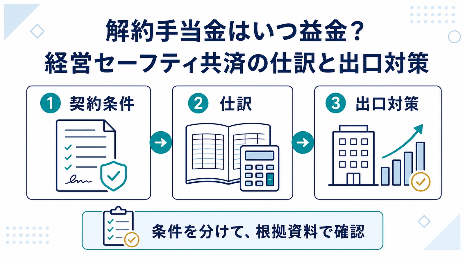 解約手当金はいつ益金?経営セーフティ共済の仕訳と出口対策
