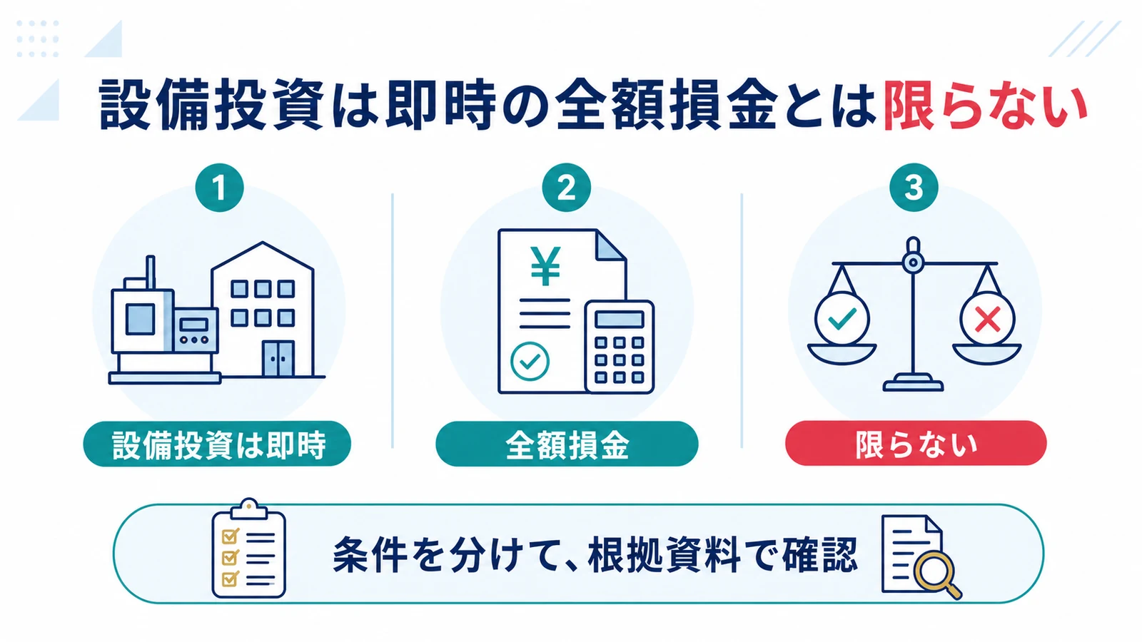 設備投資は即時の全額損金とは限らない