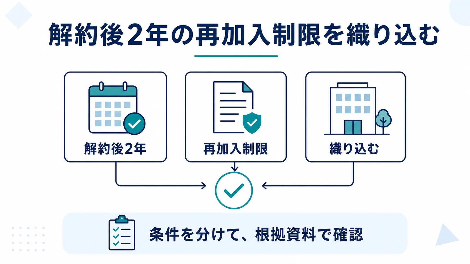 解約後2年の再加入制限を織り込む