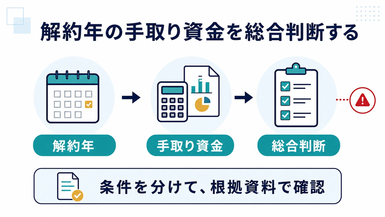 解約年の手取り資金を総合判断する