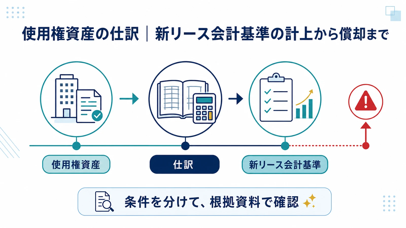使用権資産の仕訳|新リース会計基準の計上から償却まで