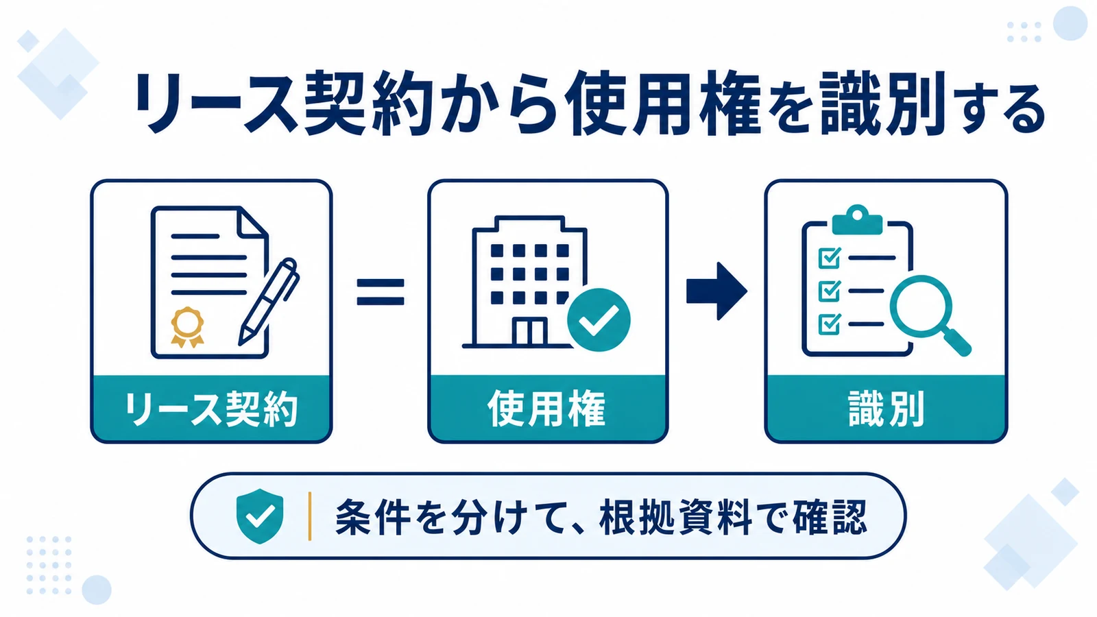 リース契約から使用権を識別する