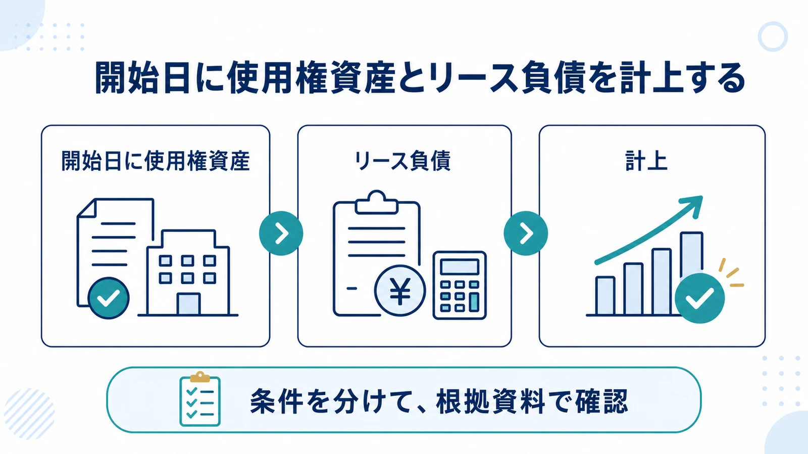 開始日に使用権資産とリース負債を計上する