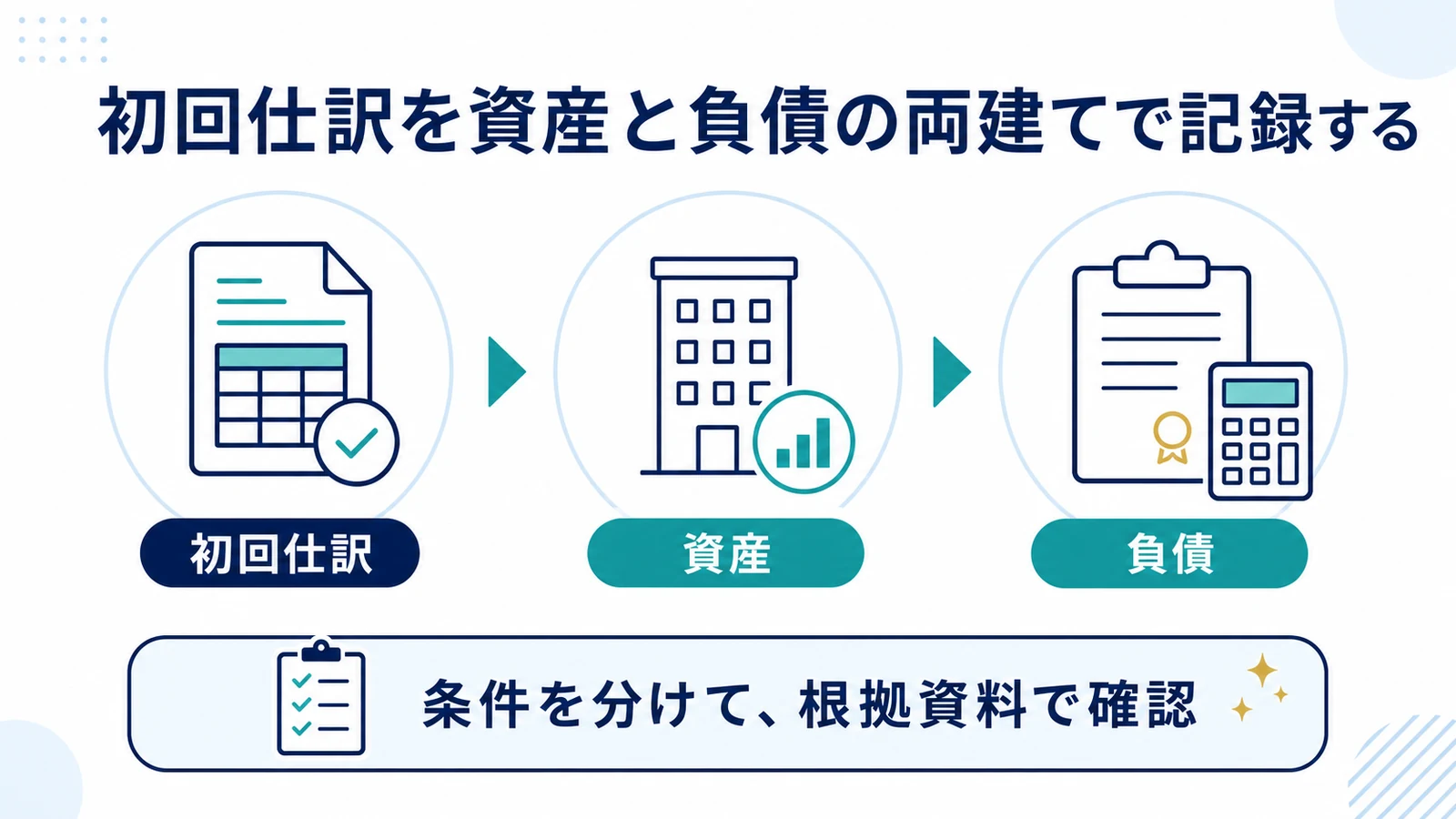 初回仕訳を資産と負債の両建てで記録する