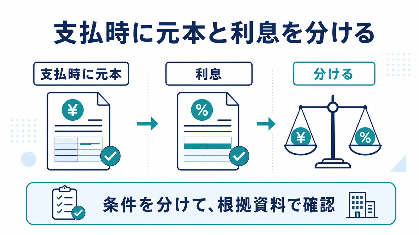 支払時に元本と利息を分ける