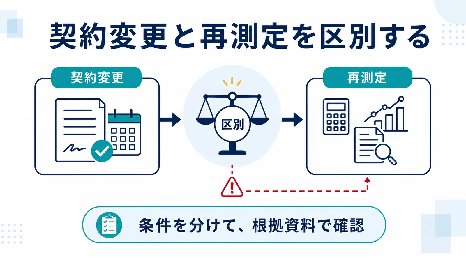 契約変更と再測定を区別する
